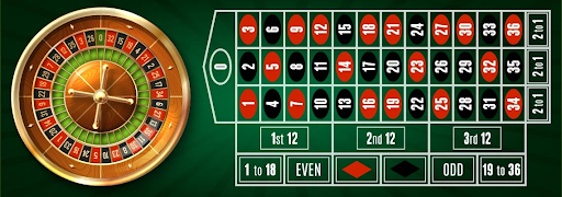 Các kiểu cược Roulette